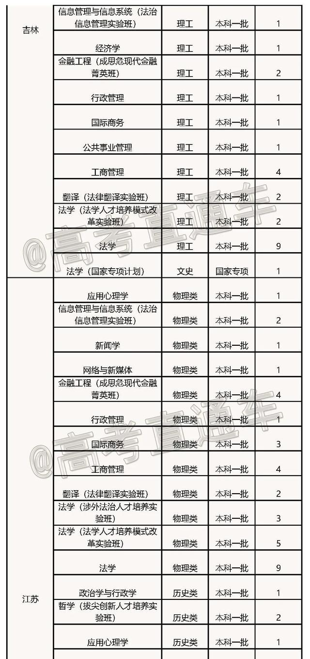 文科一本线多少分能上什么大学（高考各分数段可报大学一览表）(230)