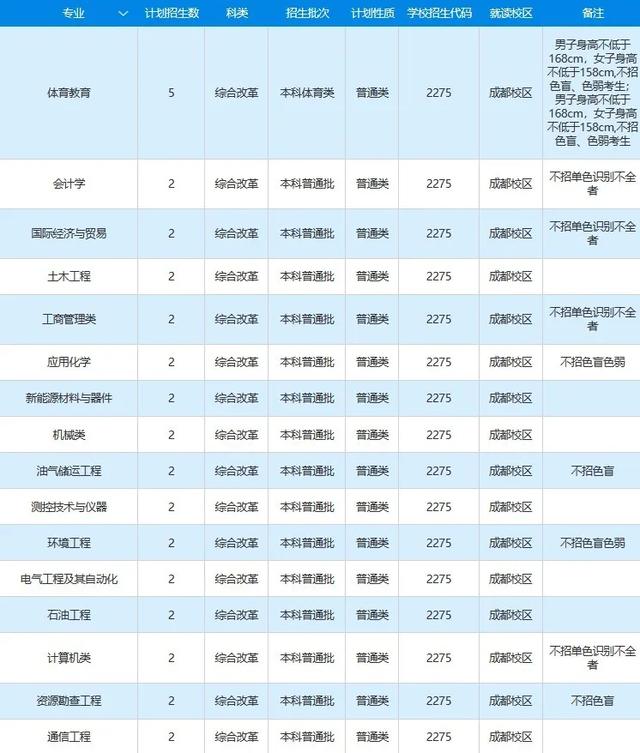 文科一本线多少分能上什么大学（高考各分数段可报大学一览表）(268)