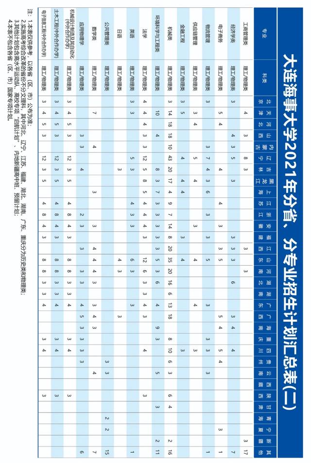 文科一本线多少分能上什么大学（高考各分数段可报大学一览表）(243)