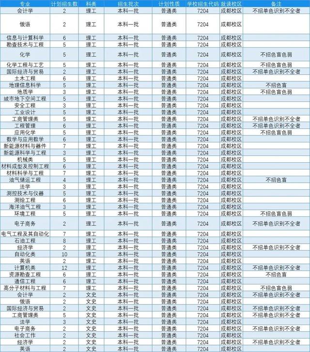 文科一本线多少分能上什么大学（高考各分数段可报大学一览表）(275)