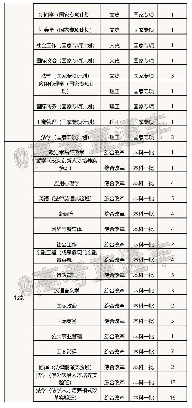 文科一本线多少分能上什么大学（高考各分数段可报大学一览表）(219)