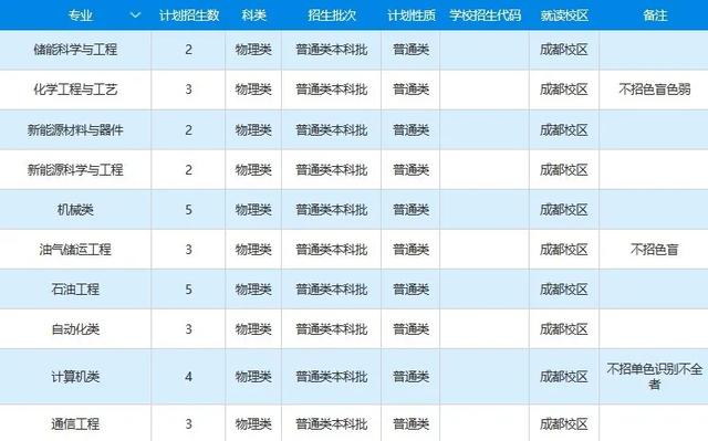 文科一本线多少分能上什么大学（高考各分数段可报大学一览表）(260)