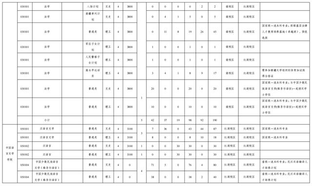 文科一本线多少分能上什么大学（高考各分数段可报大学一览表）(104)