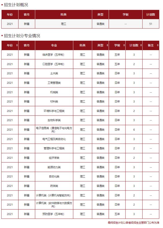 文科一本线多少分能上什么大学（高考各分数段可报大学一览表）(177)