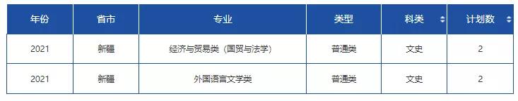 文科一本线多少分能上什么大学（高考各分数段可报大学一览表）(101)