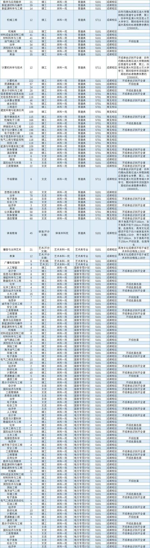 文科一本线多少分能上什么大学（高考各分数段可报大学一览表）(271)