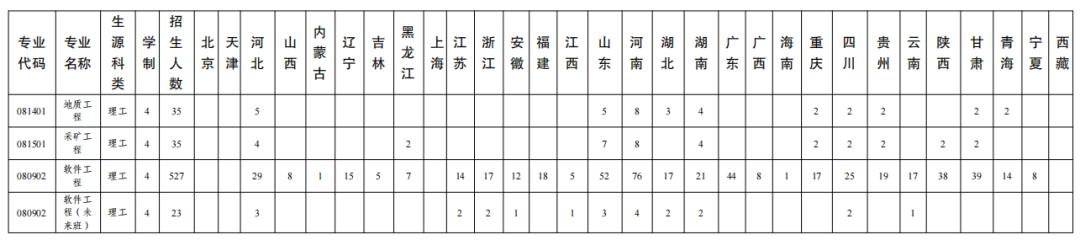 文科一本线多少分能上什么大学（高考各分数段可报大学一览表）(121)