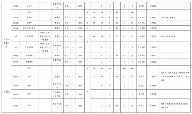 文科一本线多少分能上什么大学（高考各分数段可报大学一览表）(103)