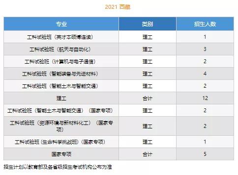 文科一本线多少分能上什么大学（高考各分数段可报大学一览表）(41)