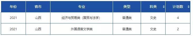 文科一本线多少分能上什么大学（高考各分数段可报大学一览表）(63)