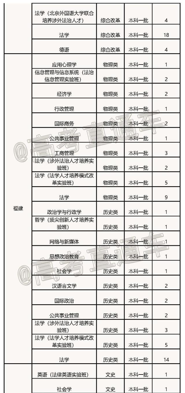 文科一本线多少分能上什么大学（高考各分数段可报大学一览表）(220)