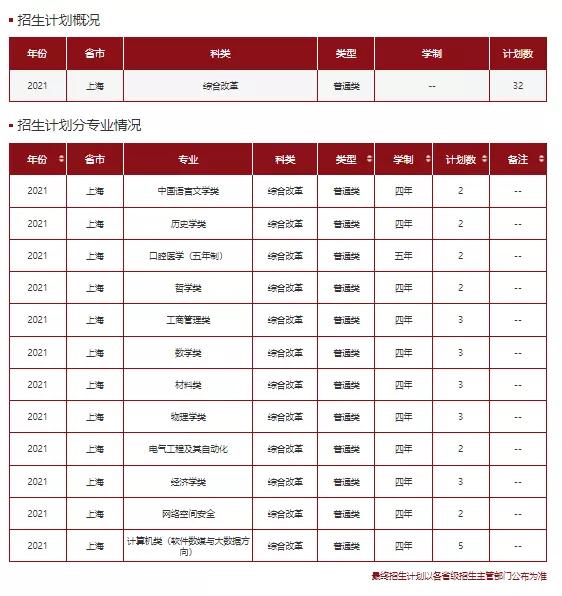 文科一本线多少分能上什么大学（高考各分数段可报大学一览表）(149)