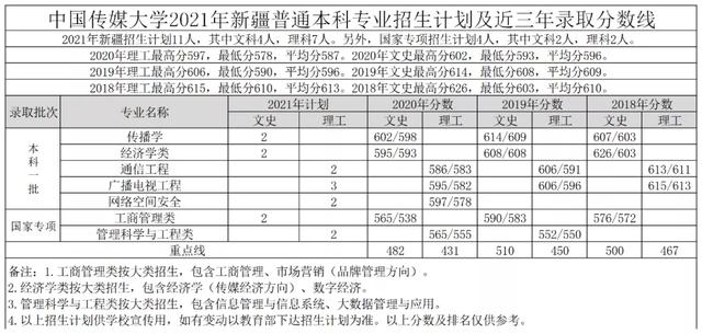 文科一本线多少分能上什么大学（高考各分数段可报大学一览表）(215)