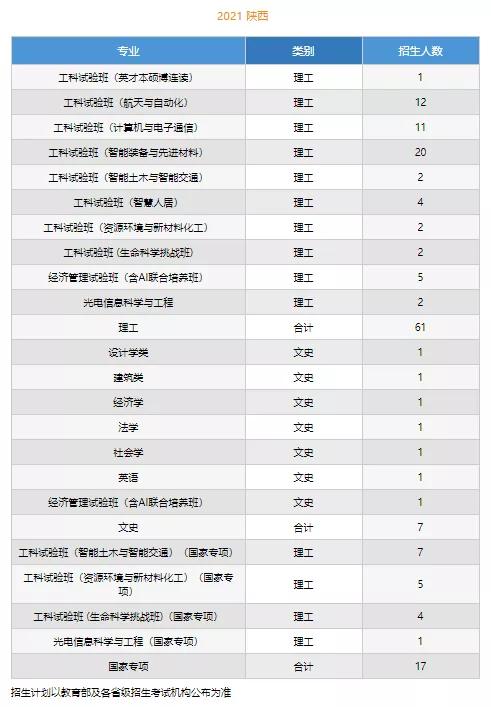 文科一本线多少分能上什么大学（高考各分数段可报大学一览表）(40)