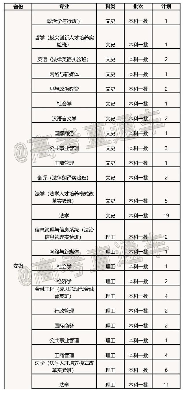 文科一本线多少分能上什么大学（高考各分数段可报大学一览表）(218)