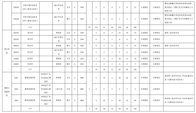 文科一本线多少分能上什么大学（高考各分数段可报大学一览表）(105)