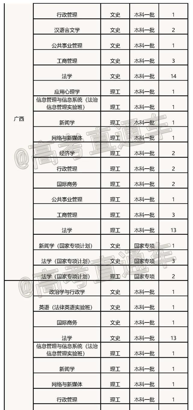 文科一本线多少分能上什么大学（高考各分数段可报大学一览表）(223)