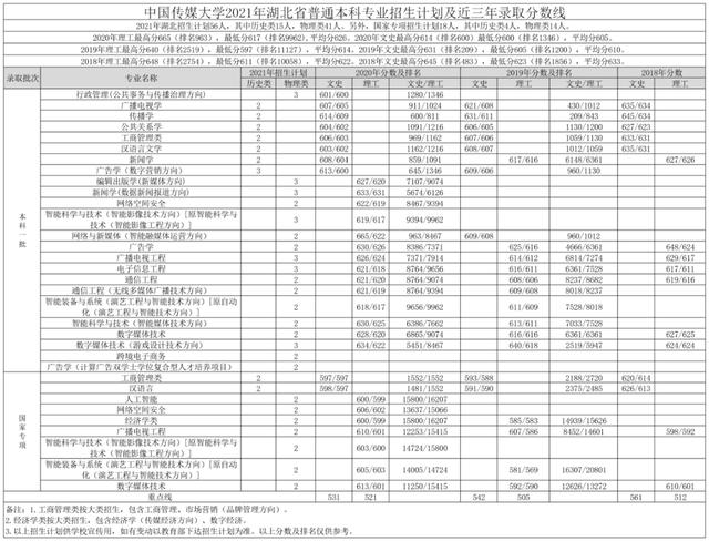 文科一本线多少分能上什么大学（高考各分数段可报大学一览表）(201)