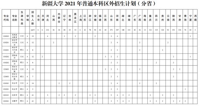 文科一本线多少分能上什么大学（高考各分数段可报大学一览表）(115)