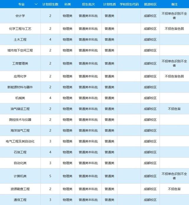 文科一本线多少分能上什么大学（高考各分数段可报大学一览表）(253)