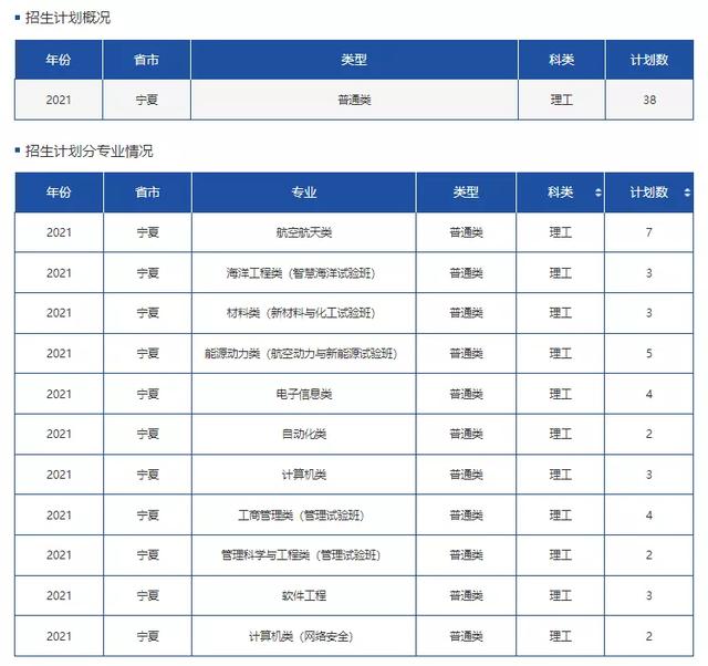 文科一本线多少分能上什么大学（高考各分数段可报大学一览表）(98)