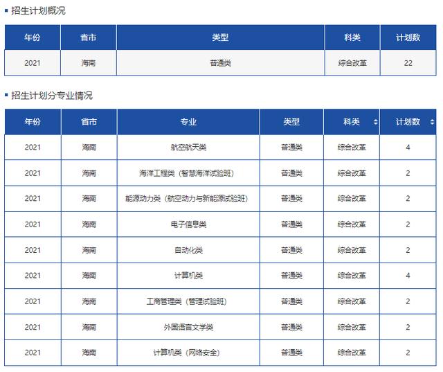 文科一本线多少分能上什么大学（高考各分数段可报大学一览表）(90)