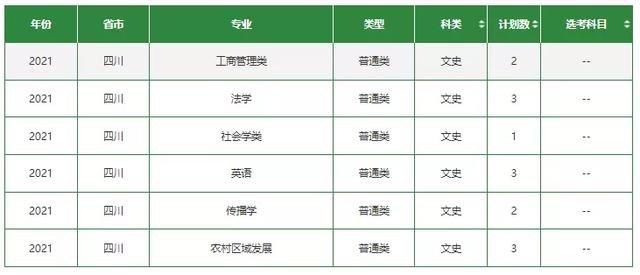 文科一本线多少分能上什么大学（高考各分数段可报大学一览表）(285)