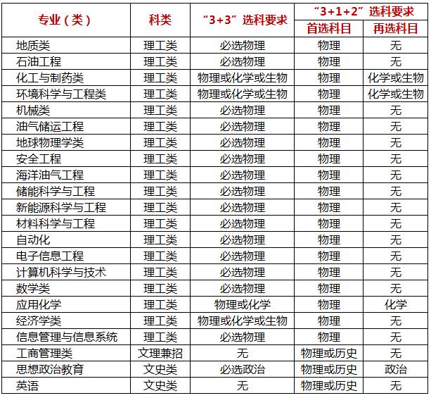 文科一本线多少分能上什么大学（高考各分数段可报大学一览表）(247)