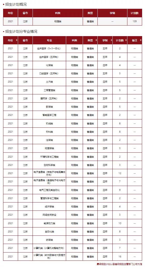 文科一本线多少分能上什么大学（高考各分数段可报大学一览表）(148)