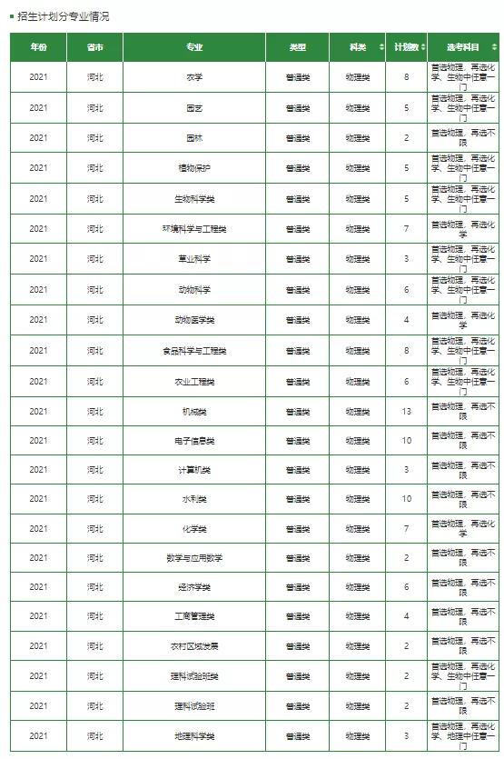 文科一本线多少分能上什么大学（高考各分数段可报大学一览表）(292)