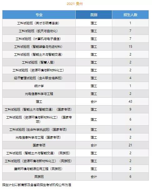 文科一本线多少分能上什么大学（高考各分数段可报大学一览表）(38)