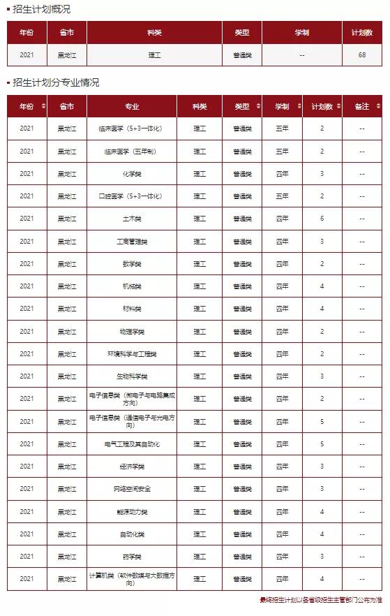 文科一本线多少分能上什么大学（高考各分数段可报大学一览表）(145)