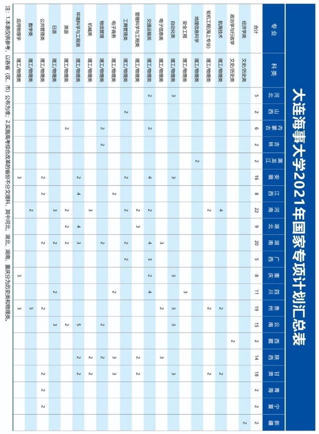 文科一本线多少分能上什么大学（高考各分数段可报大学一览表）(244)