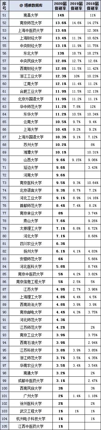 文科一本线多少分能上什么大学（高考各分数段可报大学一览表）(304)