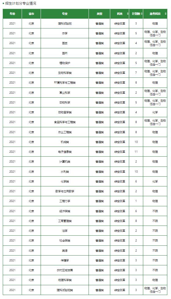 文科一本线多少分能上什么大学（高考各分数段可报大学一览表）(290)