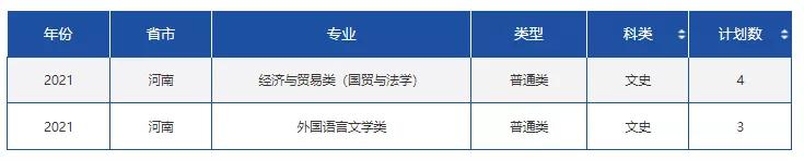 文科一本线多少分能上什么大学（高考各分数段可报大学一览表）(83)