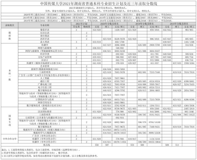 文科一本线多少分能上什么大学（高考各分数段可报大学一览表）(202)