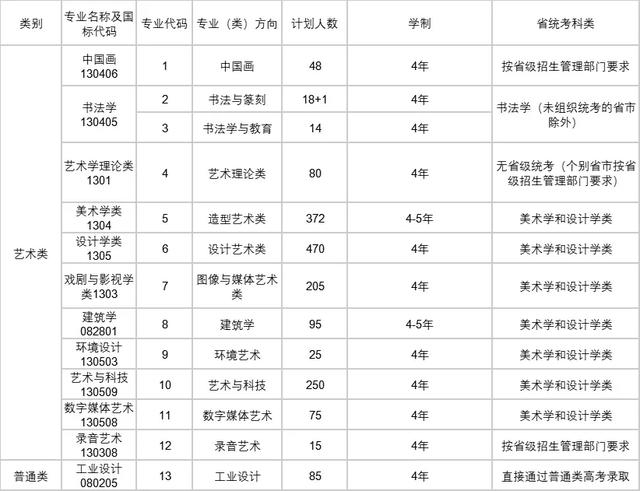 文科一本线多少分能上什么大学（高考各分数段可报大学一览表）(246)