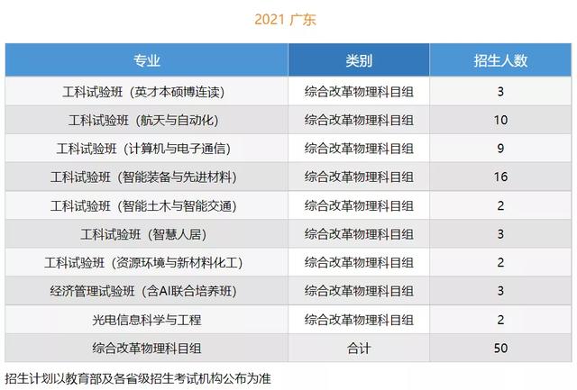 文科一本线多少分能上什么大学（高考各分数段可报大学一览表）(14)