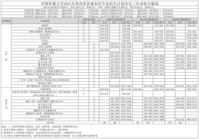 文科一本线多少分能上什么大学（高考各分数段可报大学一览表）(196)