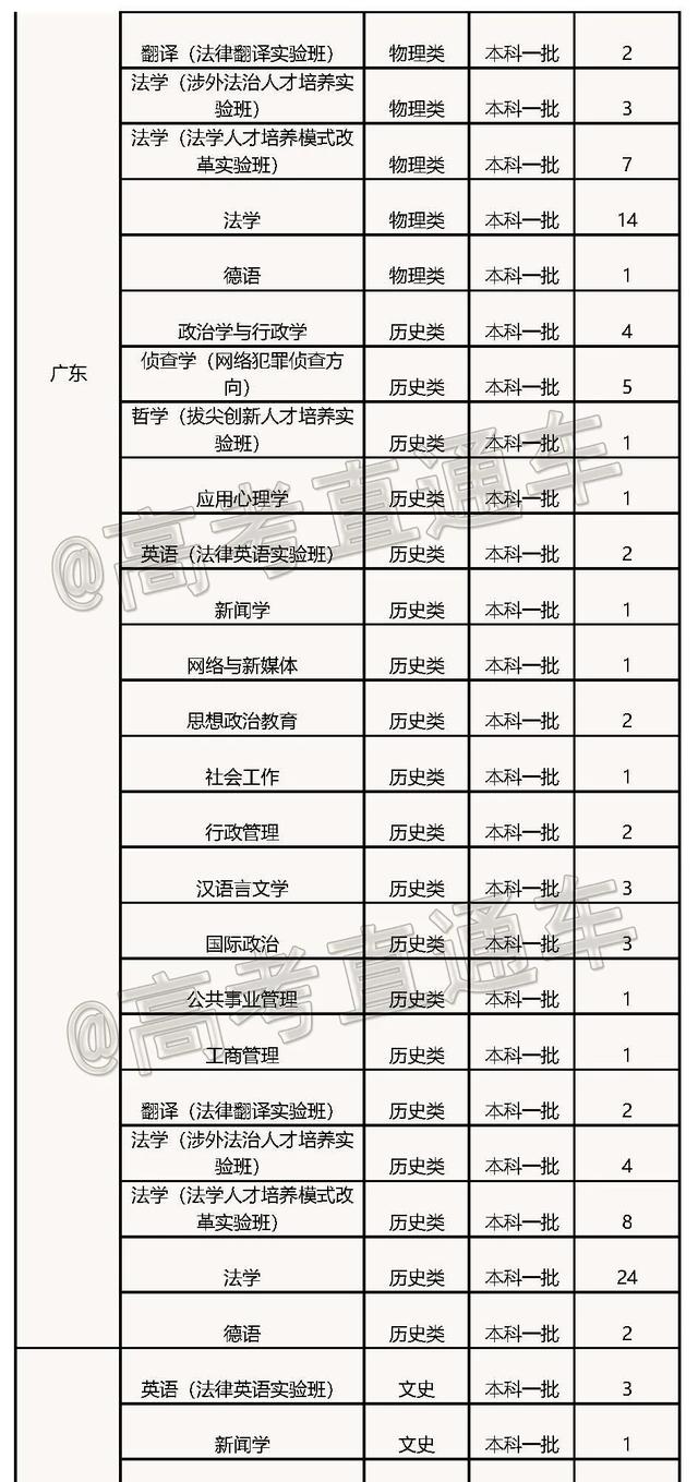 文科一本线多少分能上什么大学（高考各分数段可报大学一览表）(222)