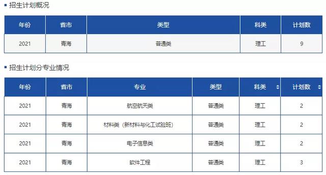 文科一本线多少分能上什么大学（高考各分数段可报大学一览表）(97)