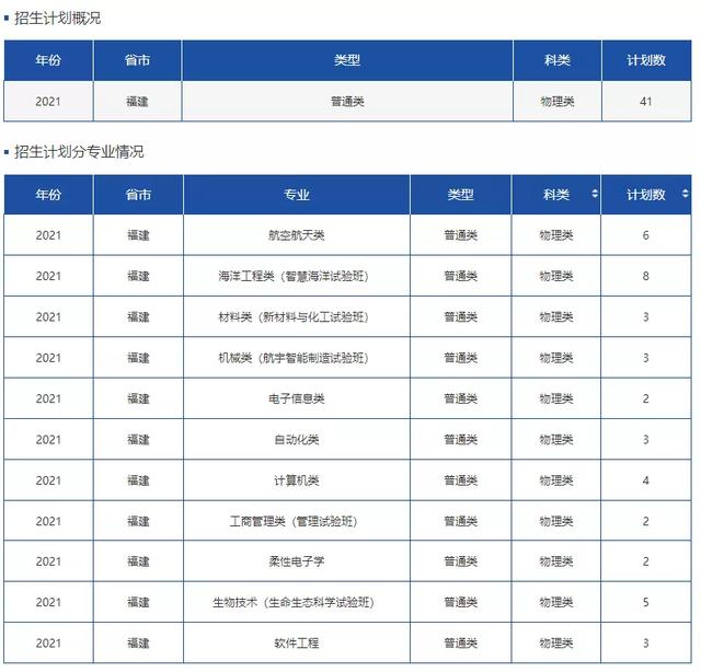 文科一本线多少分能上什么大学（高考各分数段可报大学一览表）(48)