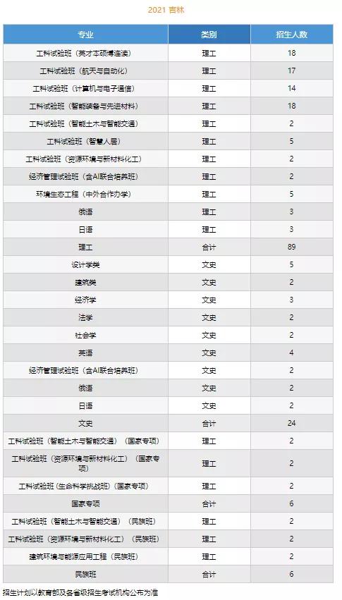 文科一本线多少分能上什么大学（高考各分数段可报大学一览表）(23)