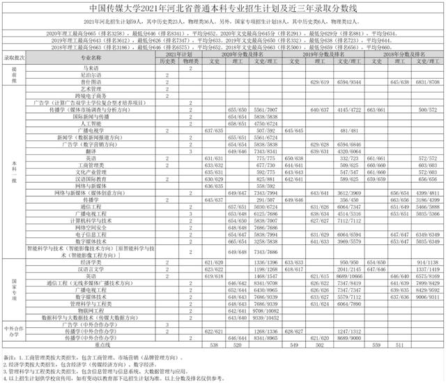 文科一本线多少分能上什么大学（高考各分数段可报大学一览表）(198)