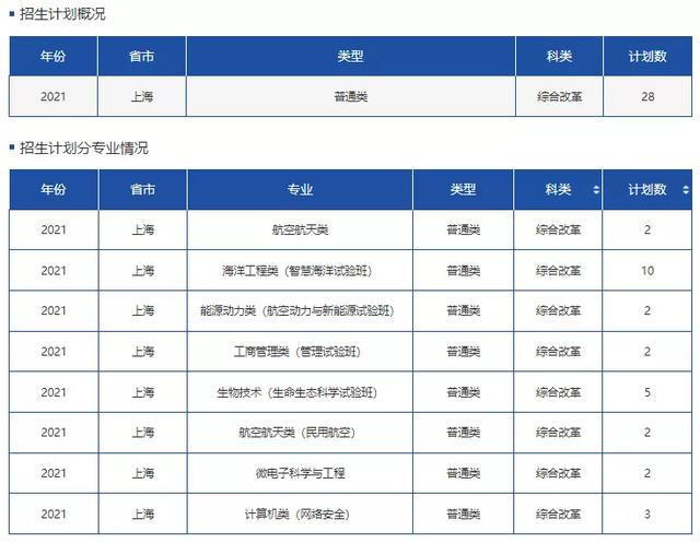 文科一本线多少分能上什么大学（高考各分数段可报大学一览表）(73)