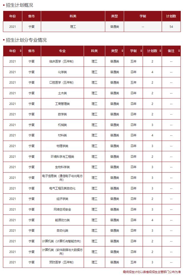 文科一本线多少分能上什么大学（高考各分数段可报大学一览表）(174)