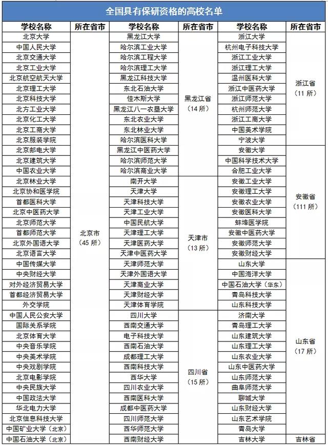 文科一本线多少分能上什么大学（高考各分数段可报大学一览表）(299)