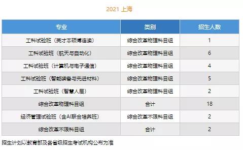 文科一本线多少分能上什么大学（高考各分数段可报大学一览表）(25)