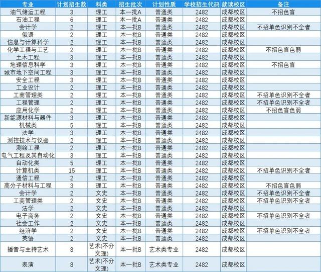 文科一本线多少分能上什么大学（高考各分数段可报大学一览表）(252)